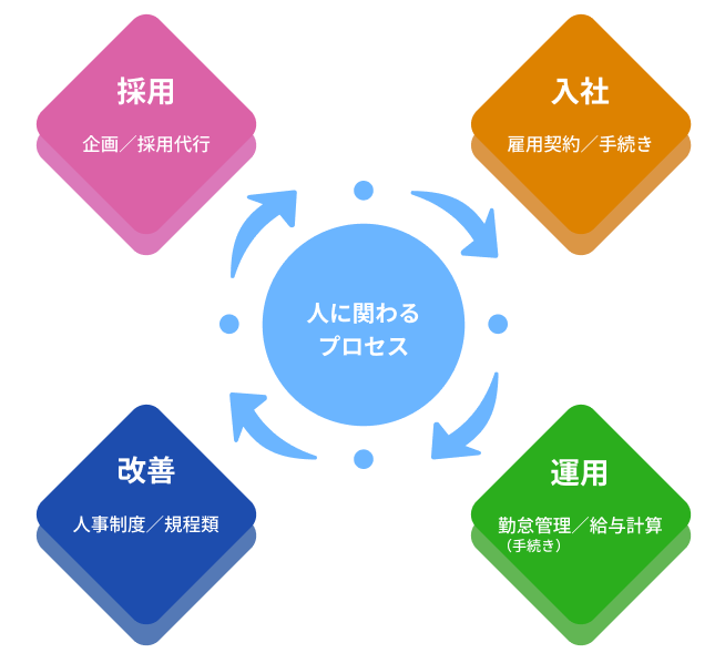 原点→戦略→要件→実務のイメージ図